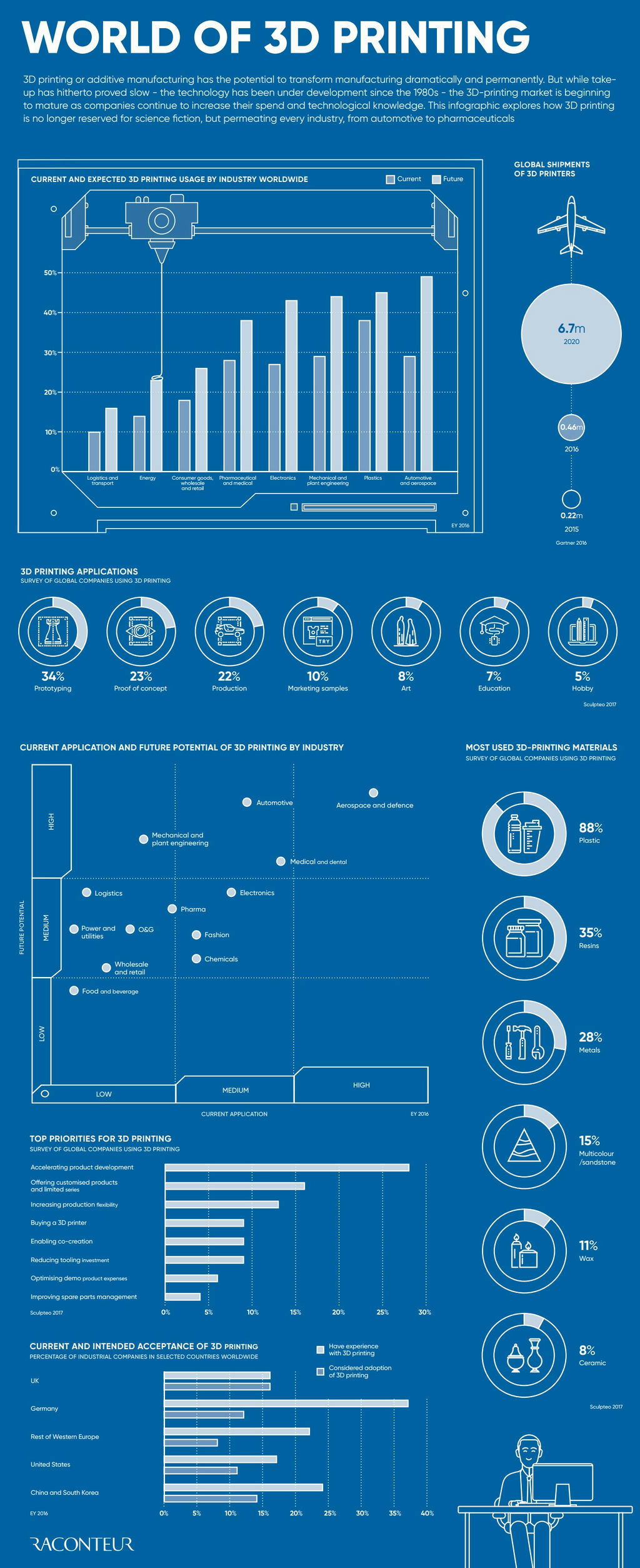 world-of-3d-printing