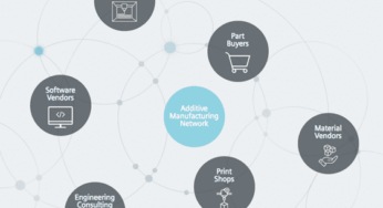 Siemens launches network to accelerate 3D printing in global manufacturing