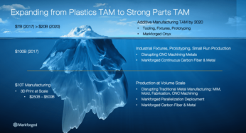 The convergence of 3D Printing & Metal-Injection-Molding