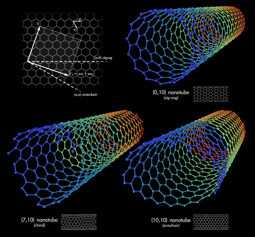 Carbon Nanotubes 01