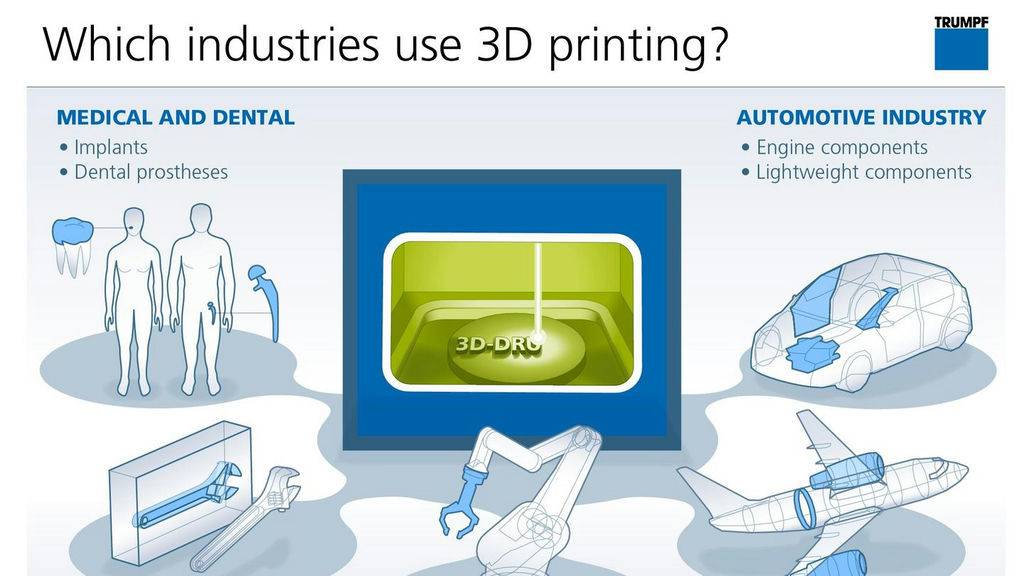 csm TRUMPF Infographic Which industries use 3D printing da9f38e657
