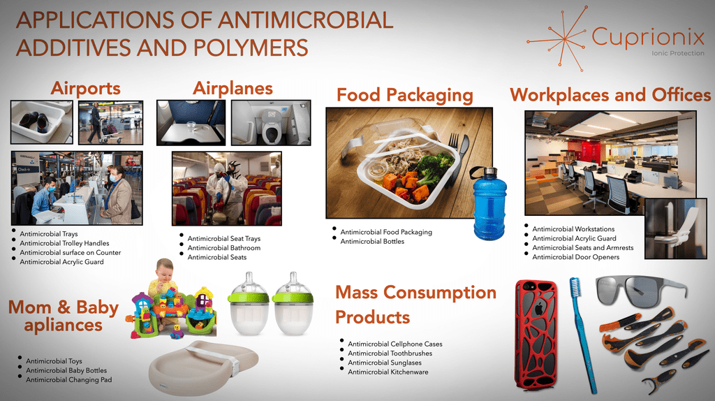 Copper3D - Potential applications of antimicrobial additives and polymers.