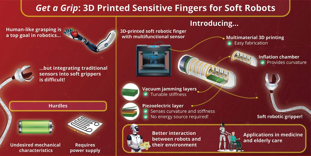 Sensitive Robotic Gripping Fingers