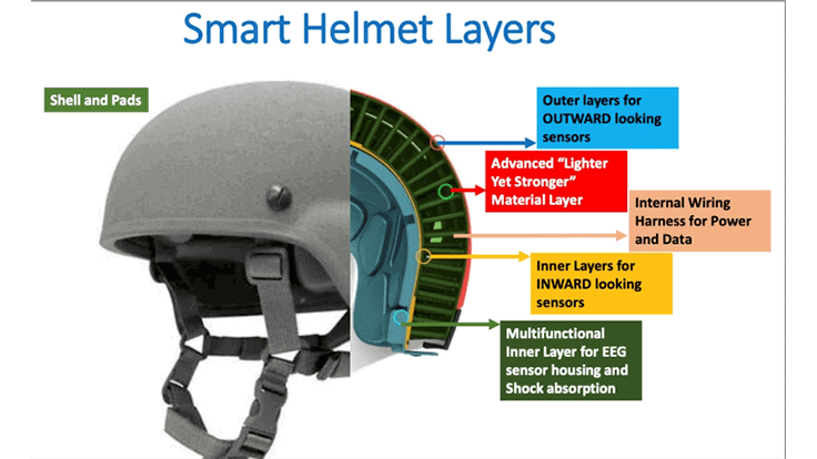 Rice University received $1.3 million funding to develop 3D-printed ‘smart helmets’
