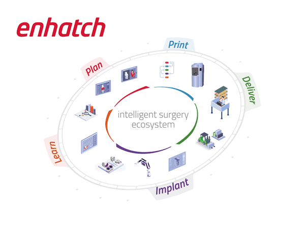 Enhatch’s Intelligent Surgery Ecosystem