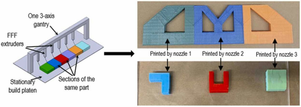 Multiplexed Fused Filament Fabrication