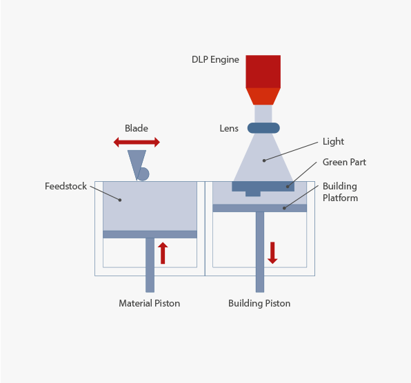 Lithography-based Metal Manufacturing