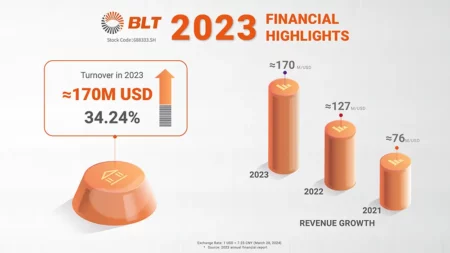 BLT Financial Highlights 2023