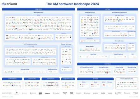 Aniwaa The AM hardware landscape 2024 light 1