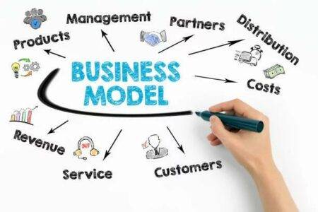 AM Business Model