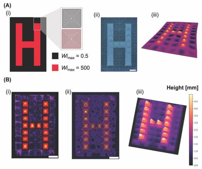 The researchers demonstrated on-the-fly control of liquid crystal molecular alignment by printing ‘H’ shapes. Red consists of highly aligned molecules while black consists of poorly aligned molecules