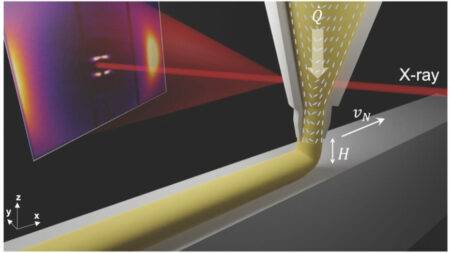 The researchers used an X-ray microbeam, during printing, to locally measure liquid crystal alignment and direction inside the printer nozzle.