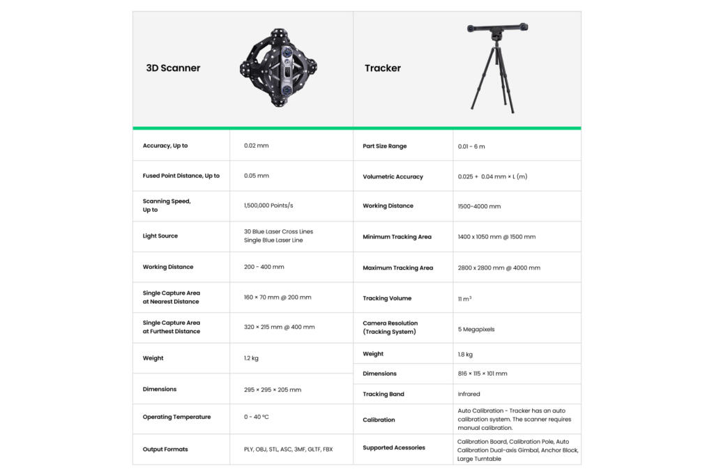 Specification