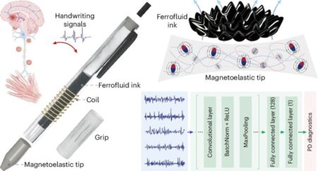 Novel Magnetic 3D-Printed Pen